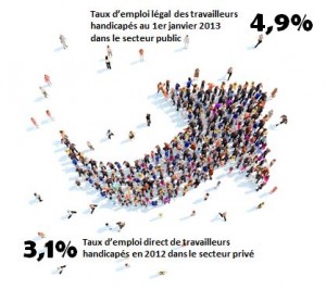 statistiques taux d emploi