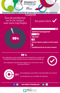 resultats enquete employeurs 1er sem 2016