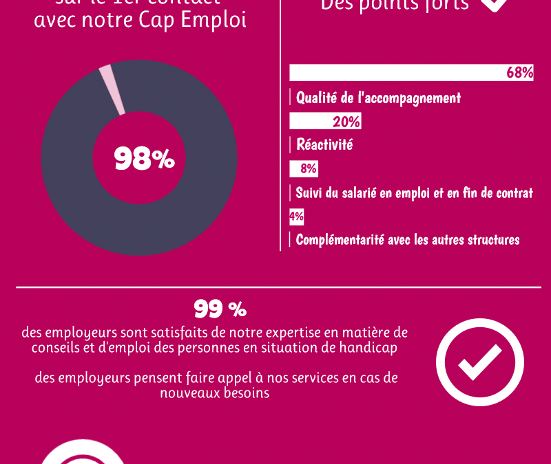 resultats enquete employeurs 1er sem 2016