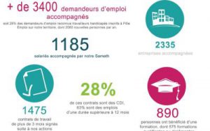 extrait chiffres cles annee 2016