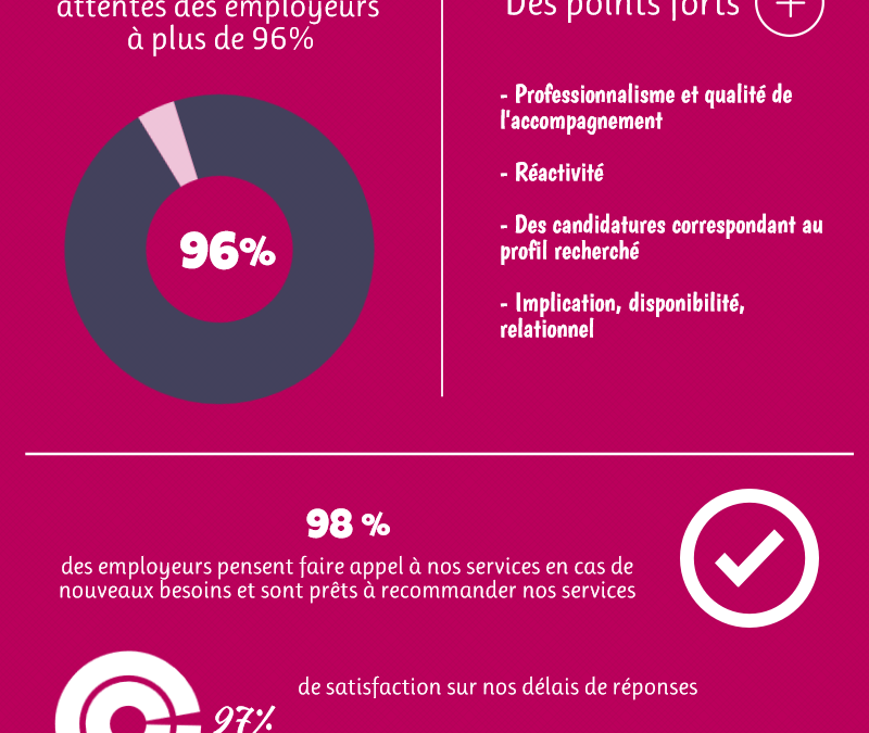 doc-de-comm-enquete-employeurs-annee-2016