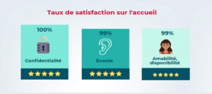 extrait enquete de satisfaction S2 2017