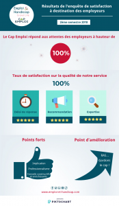 enquete employeurs S2 2018