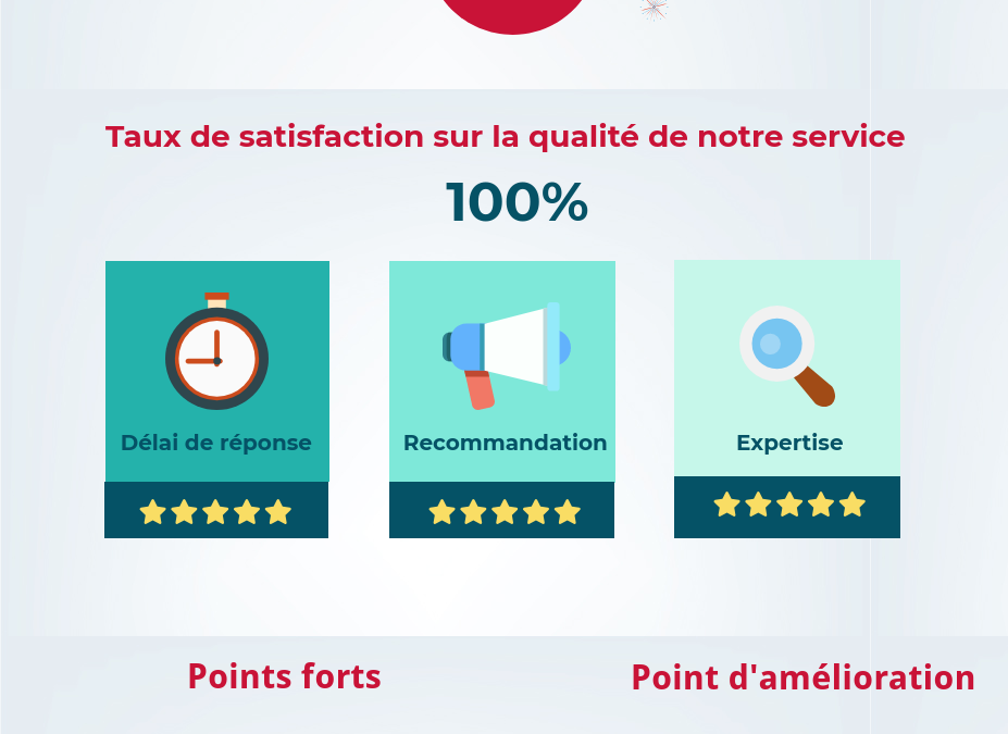 enquete employeurs S2 2018