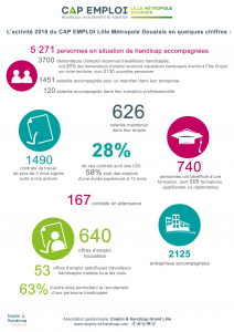 chiffres-cles-cap-emploi-2018