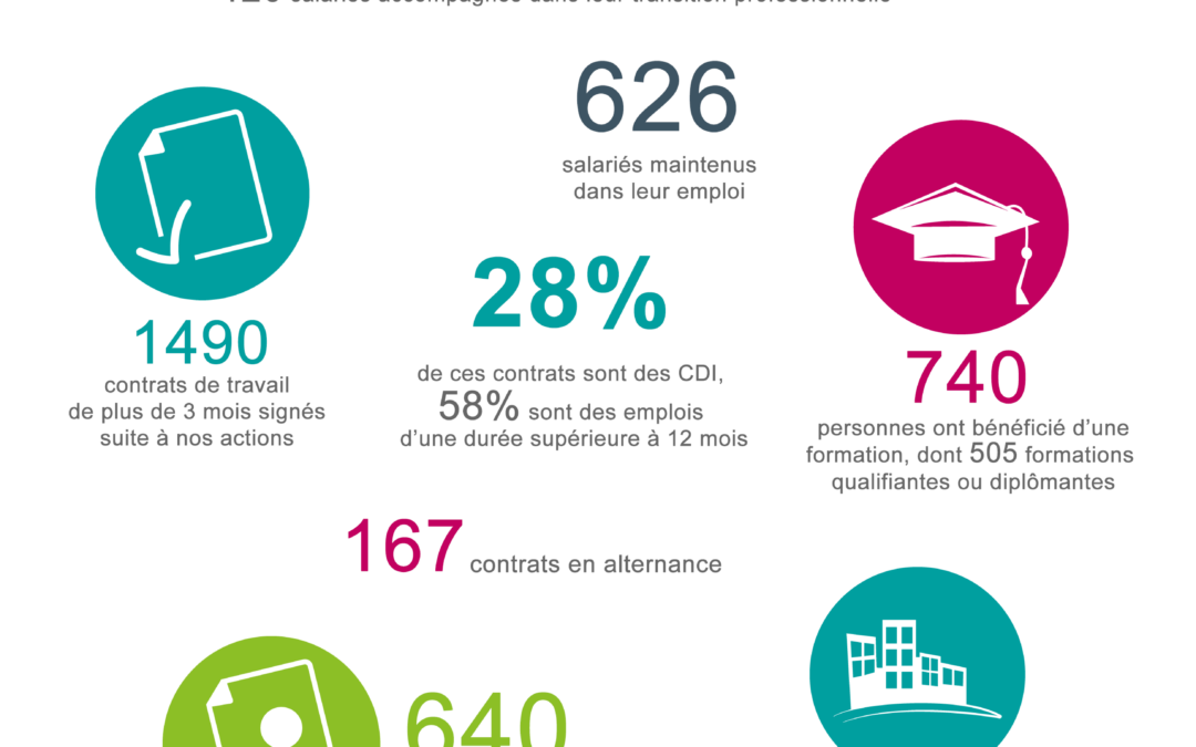 chiffres-cles-cap-emploi-2018 axe maintien