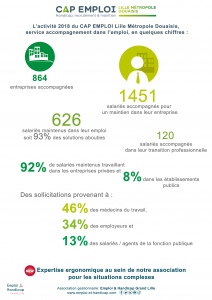 chiffres-cles 2018-cap-emploi-axe-maintien