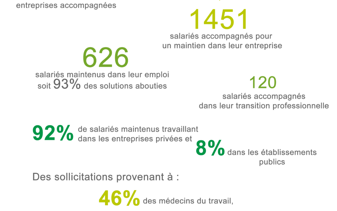 chiffres-cles 2018-cap-emploi-axe-maintien