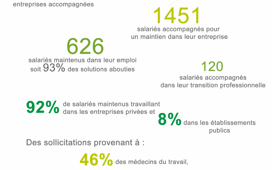 chiffres-cles 2018-cap-emploi-axe-maintien
