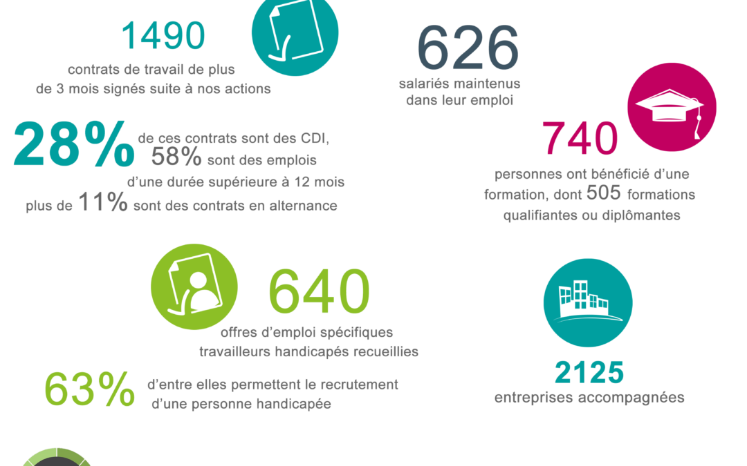 chiffres-cles-ehgl-2018