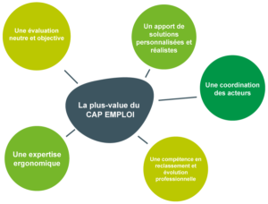 Services Cap Emploi Maintien