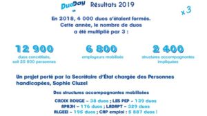 bilan duoday 2019