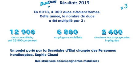 #Duoday2019 : l’heure du bilan !