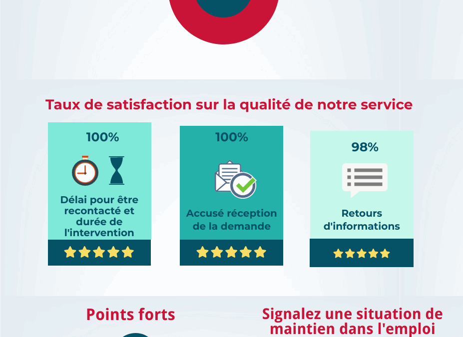 enquete médécins année 2019
