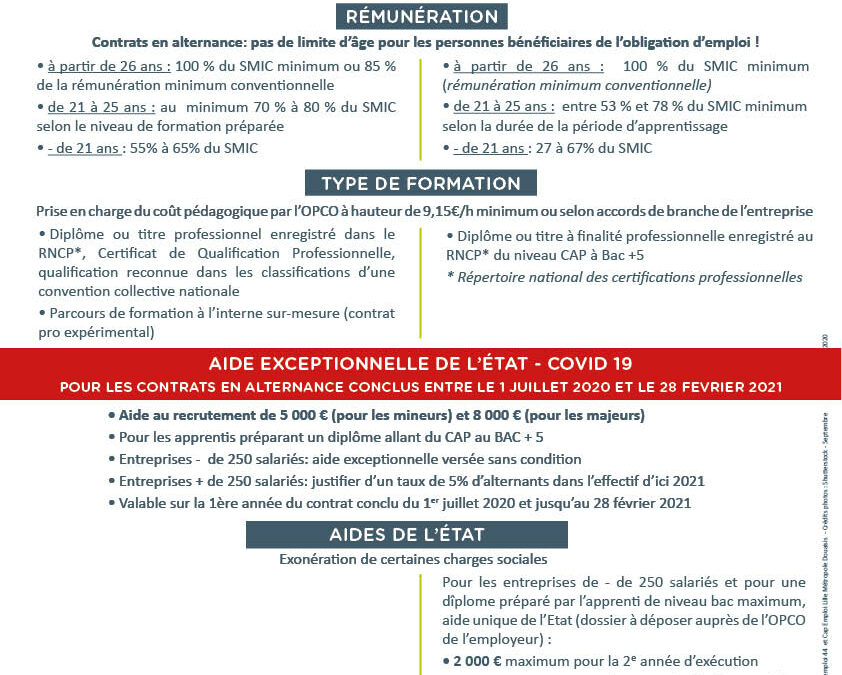 Flyer alternance secteur privé spécifique Covid sans aides état2