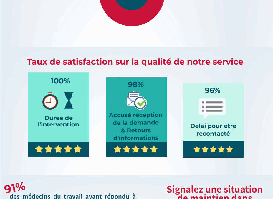 resultats enquete médecin année 2020