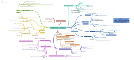 Cartographie_des_acteurs_de_lemploi_des_jeunes_sur_la_MEL_page-0001-002-2